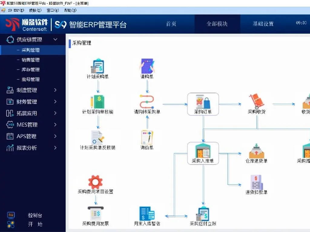 Transition to Smart Manufacturing